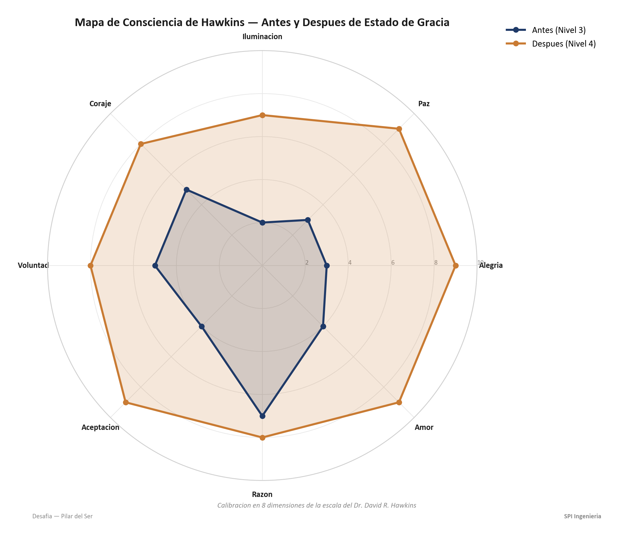Mapa Hawkins antes/despues Estado de Gracia